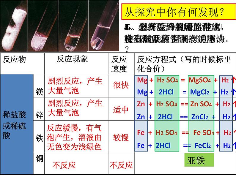 新人教版化学九年级下册-第8单元课题2----金属的化学性质(共35张PPT)07