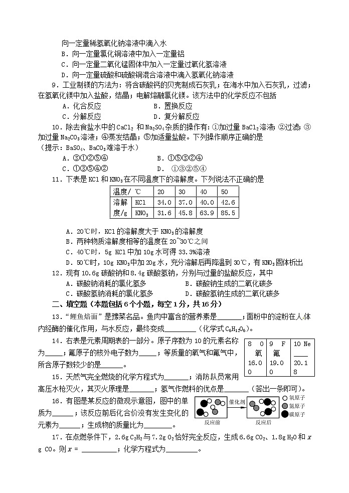 河南省2015年中考化学真题试题（含答案）02