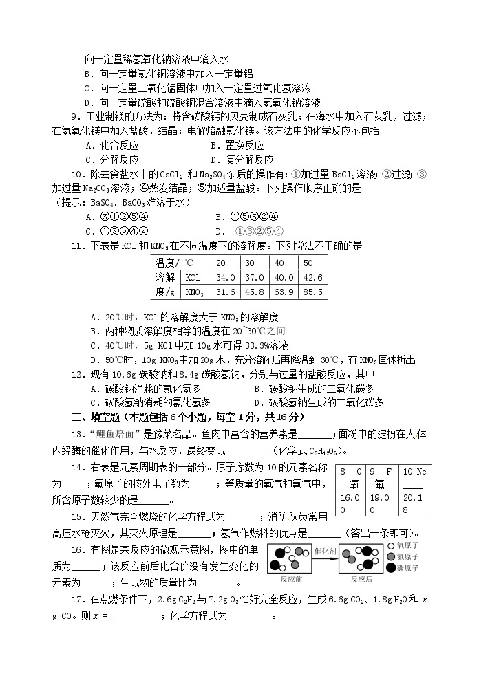 河南省2015年中考化学真题试题（含答案）02