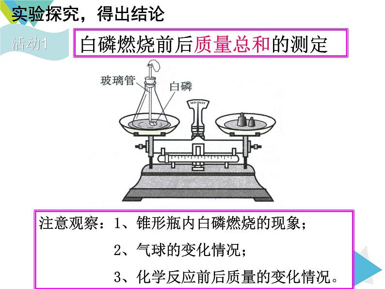 九年级化学上册教学-5.1质量守恒定律-人教版课件第4页