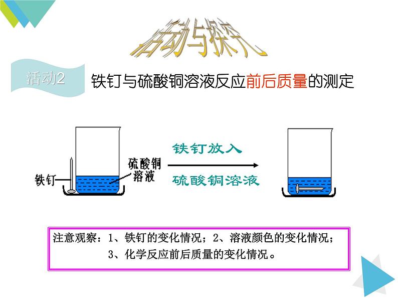 九年级化学上册教学-5.1质量守恒定律-人教版课件第6页