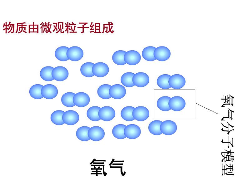 人教版化学九年级上册3.1 分子和原子课件04