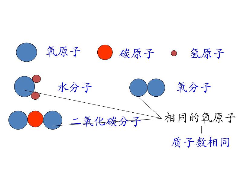 人教版化学九年级上册3.3 元素课件第2页