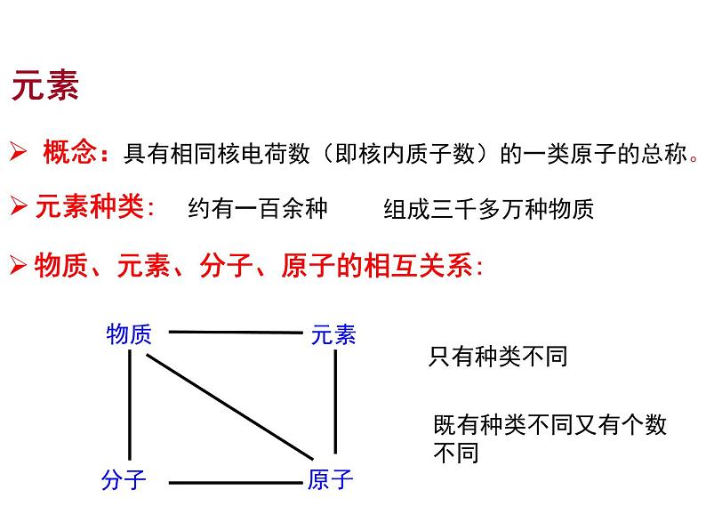 人教版化学九年级上册3.3 元素课件第3页