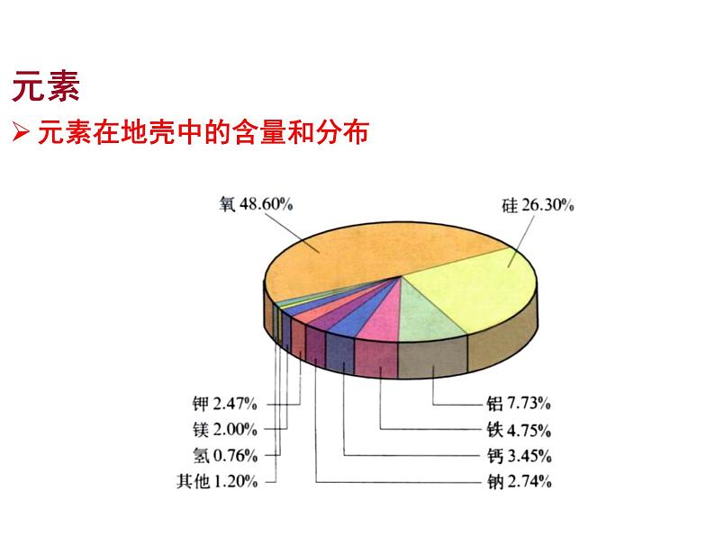 人教版化学九年级上册3.3 元素课件第4页