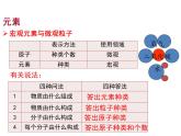 人教版化学九年级上册3.3 元素课件