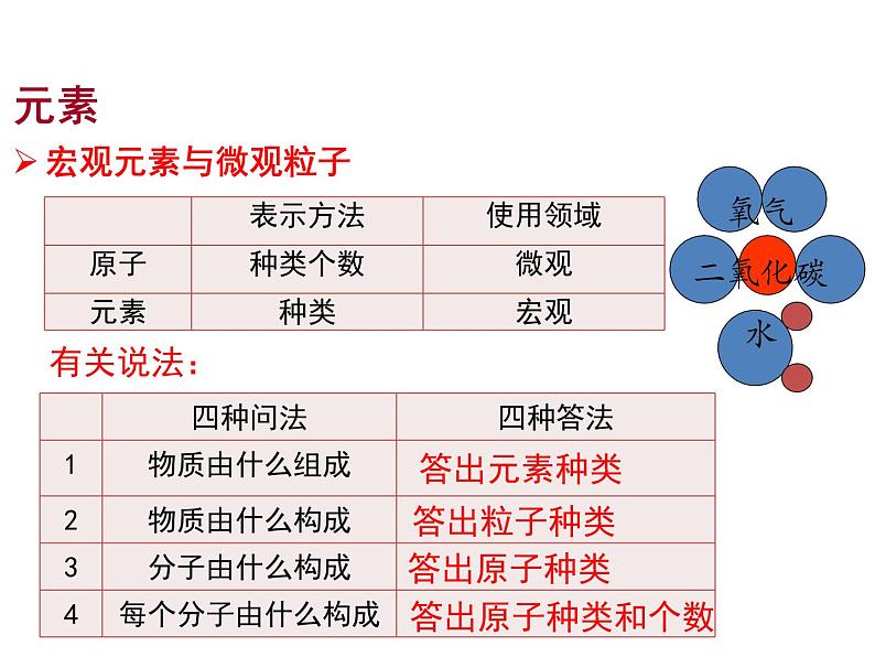 人教版化学九年级上册3.3 元素课件第5页