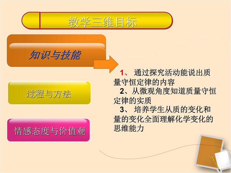 人教版九年级上册化学：5.1质量守恒定律课件第3页