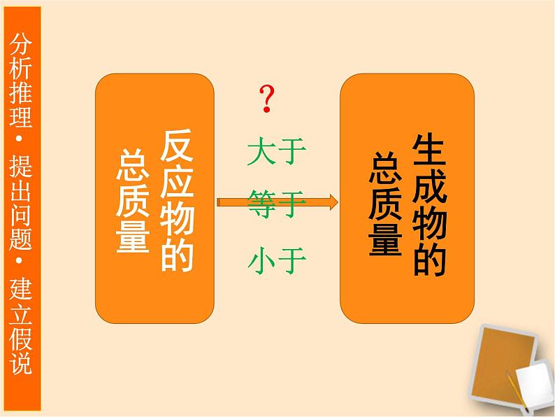 人教版九年级上册化学：5.1质量守恒定律课件第6页