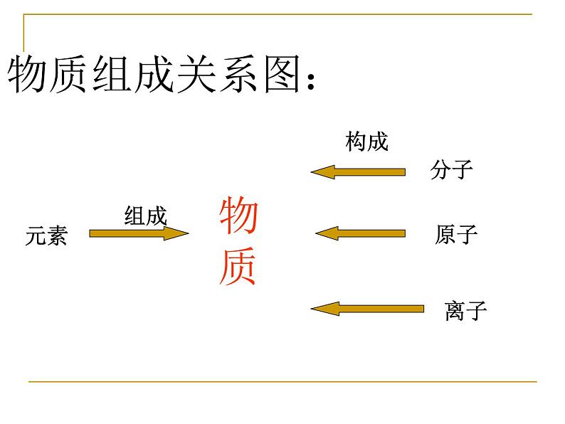 人教版初中化学九年级上册第四单元课题四化学式和化合价课件第2页