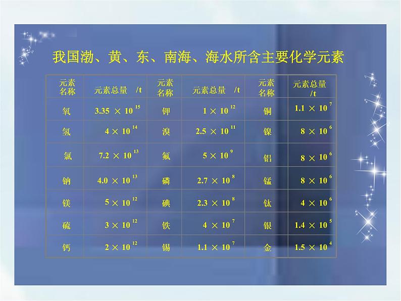 人教版九年级化学第四单元课题1 爱护水资源 课件06