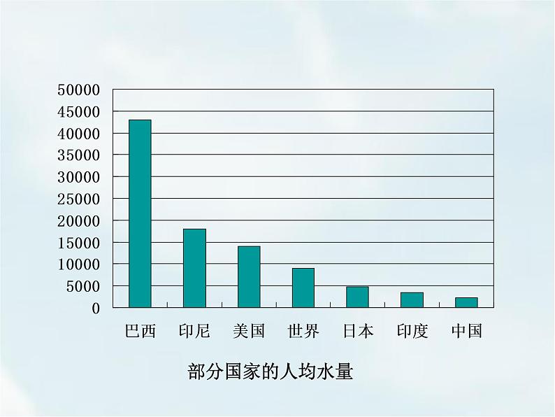 人教版九年级化学第四单元课题1 爱护水资源 课件08