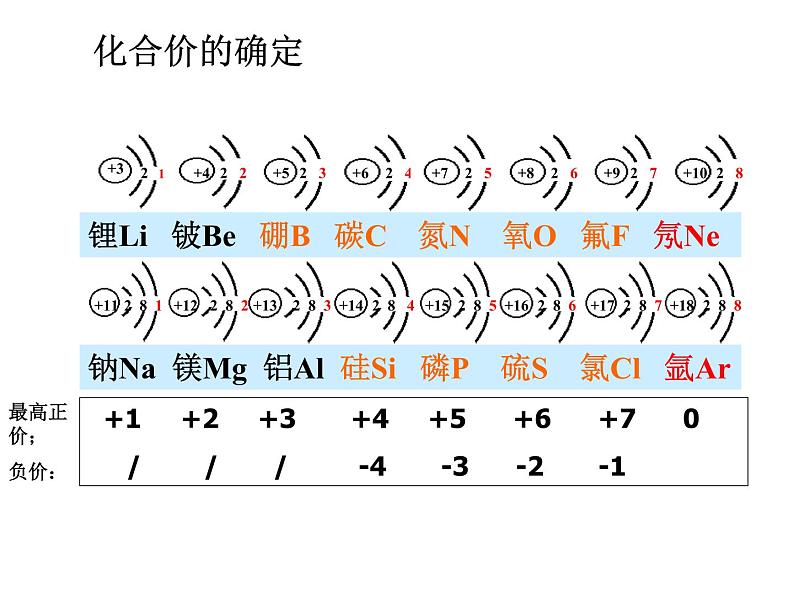 人教版九年级化学4.4化学式与化合价 课件03