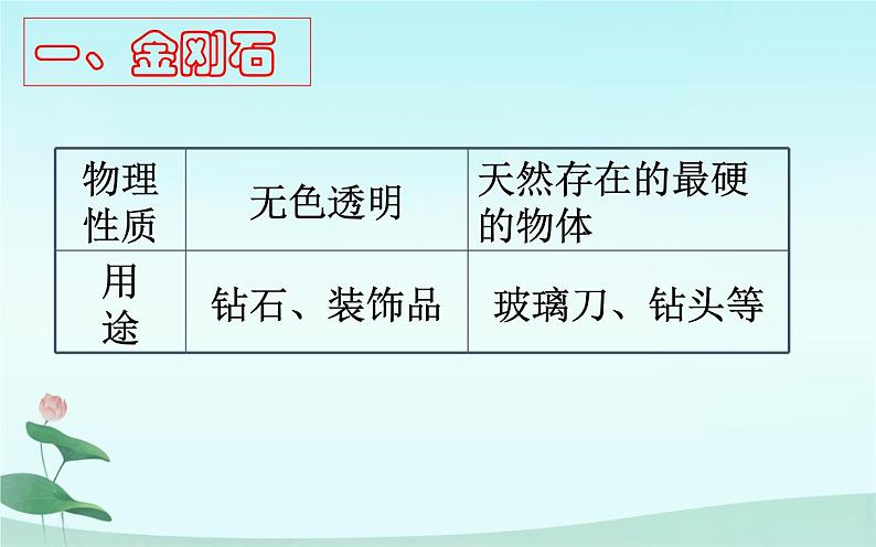 人教版化学九年级上册6.1：金刚石、石墨和C60-课件08