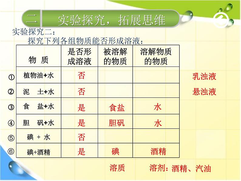 化学人教版九年级下册第9单元：课题1溶液的形成1(共17张PPT)05