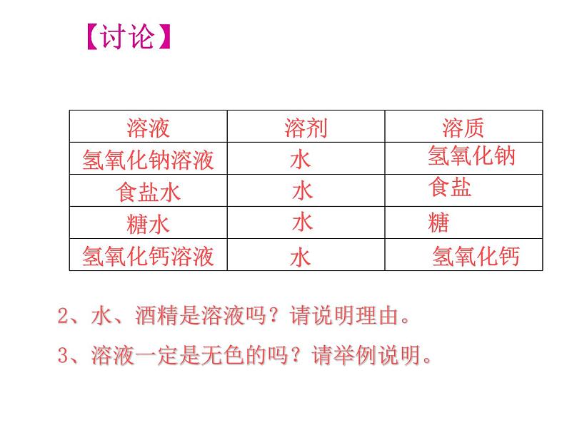 九年级化学第九单元课题1溶液的形成课件(共44张PPT)08