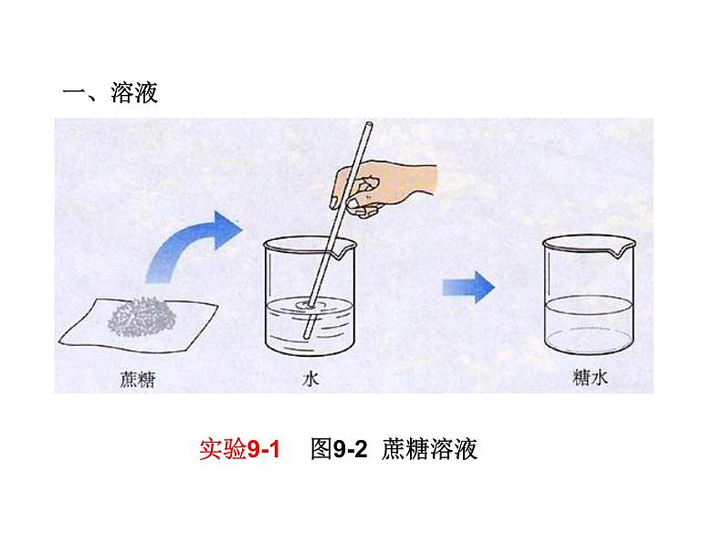 九年级化学《溶液的形成》课件-人教新课标版-2(共39张PPT)第3页