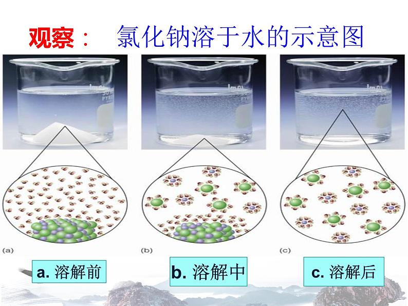 人教版化学九年级下册9.1溶液的形成is(共19张PPT)02