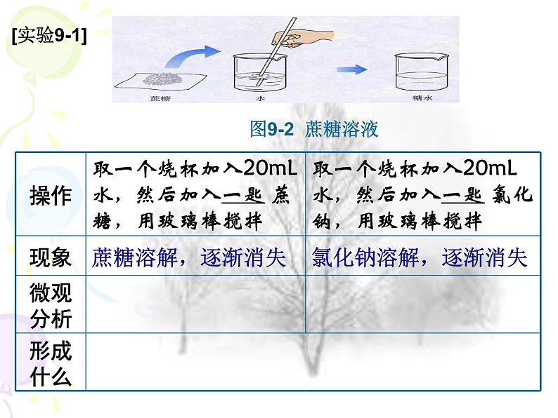 人教版化学九下9.1溶液的形成1(共23张PPT)04