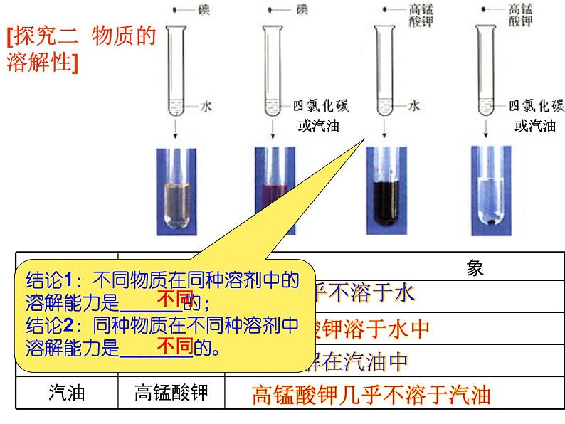 人教版化学九年下9.1溶液的形成4(共17张PPT)04