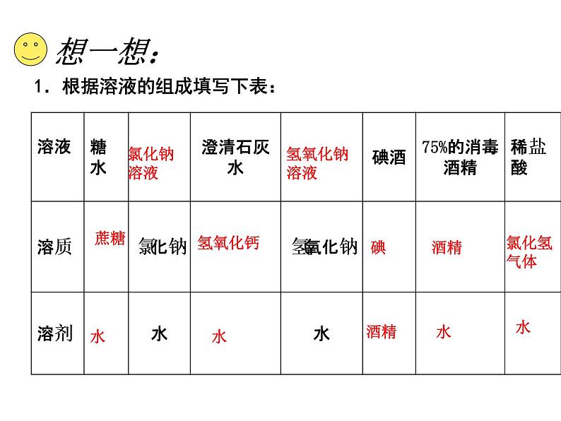 人教版化学九年下9.1溶液的形成4(共17张PPT)07