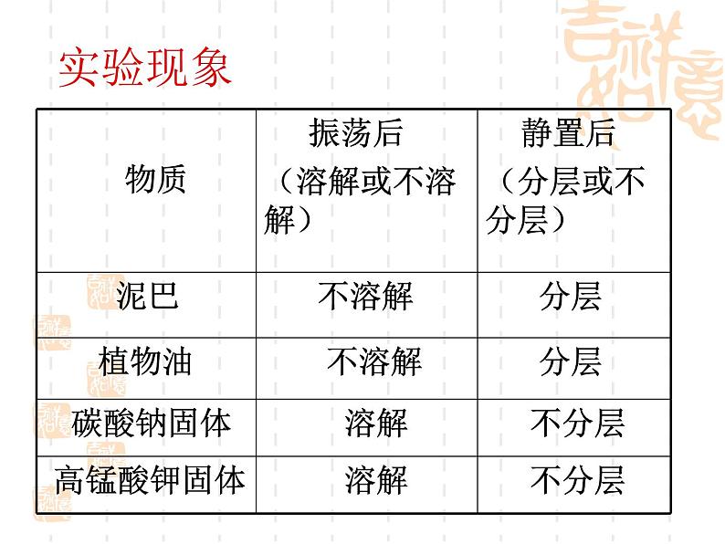 人教版化学九下9.1《溶液的形成》PPT课件(共18张PPT)03