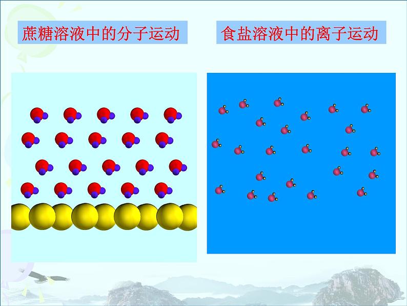 人教版化学九下9.1《课题1-溶液的形成》(共30张PPT)04