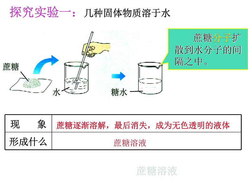 人教版化学九下9.1溶液的形成(共45张PPT)04