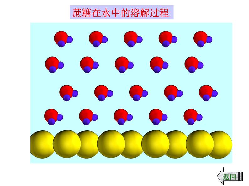 人教版化学九下9.1溶液的形成(共45张PPT)06