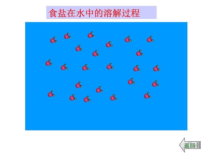 人教版化学九下9.1溶液的形成(共45张PPT)08