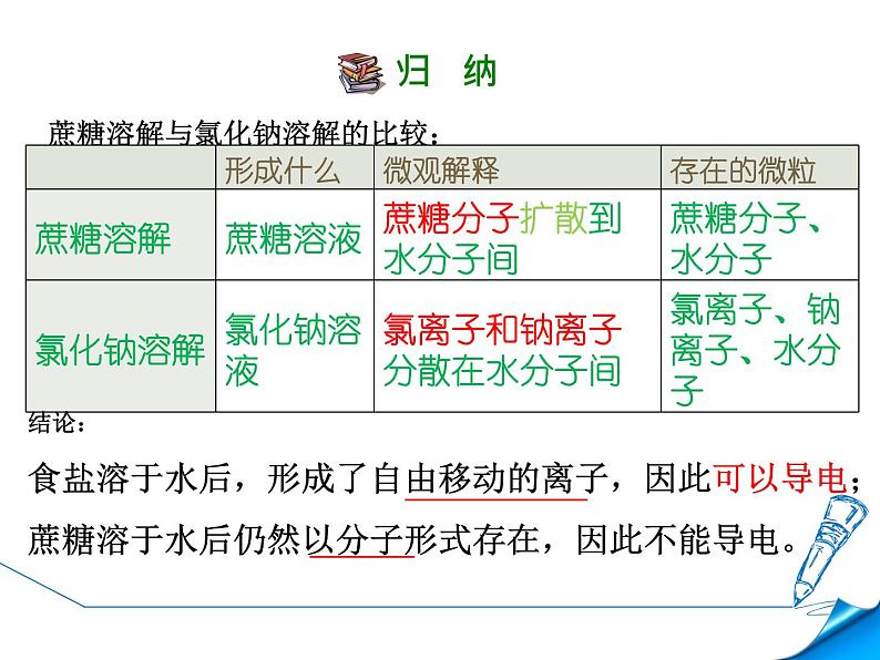 人教版九年级化学下册 第九章课题1  溶液的形成(共30张PPT)03