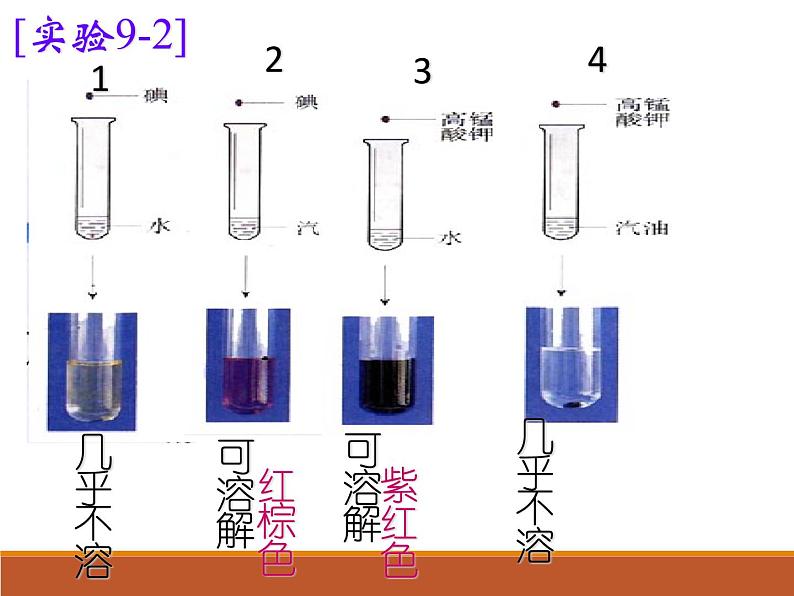 人教版九年级化学下册 第九章课题1  溶液的形成(共30张PPT)07