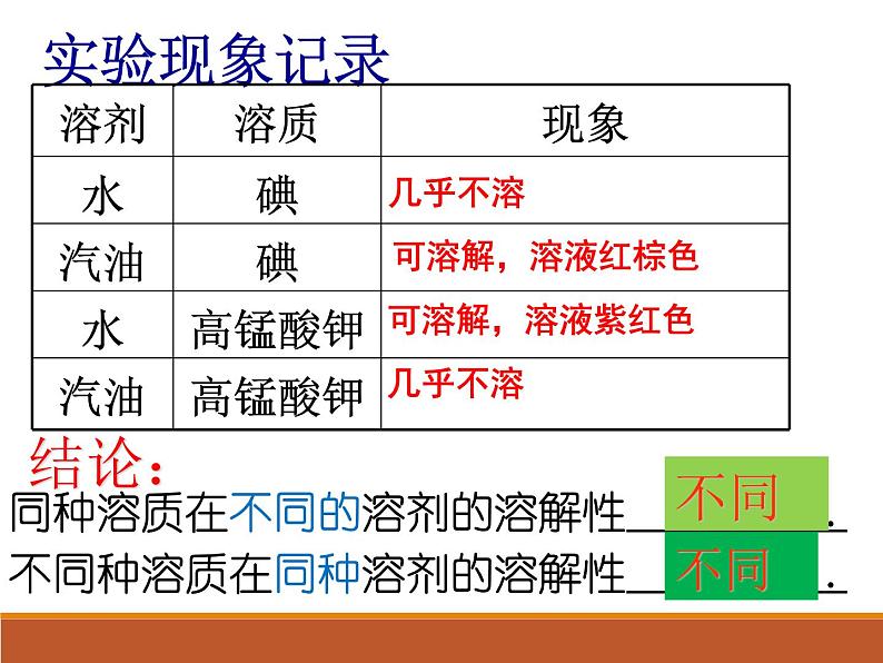 人教版九年级化学下册 第九章课题1  溶液的形成(共30张PPT)08