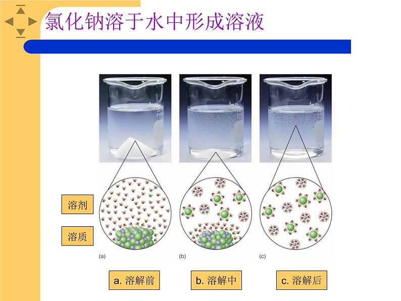 人教版化学九下9.1溶液的形成 (1)(共31张PPT)07