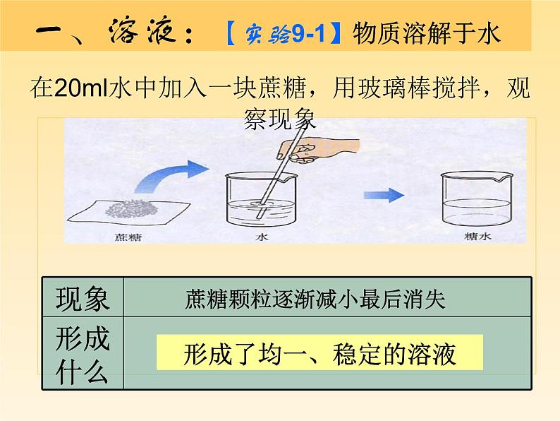 人教版九年级化学下册第九单元课题1溶液的形成05