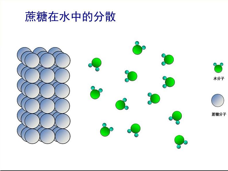 人教版九年级化学下册第九单元课题1溶液的形成07