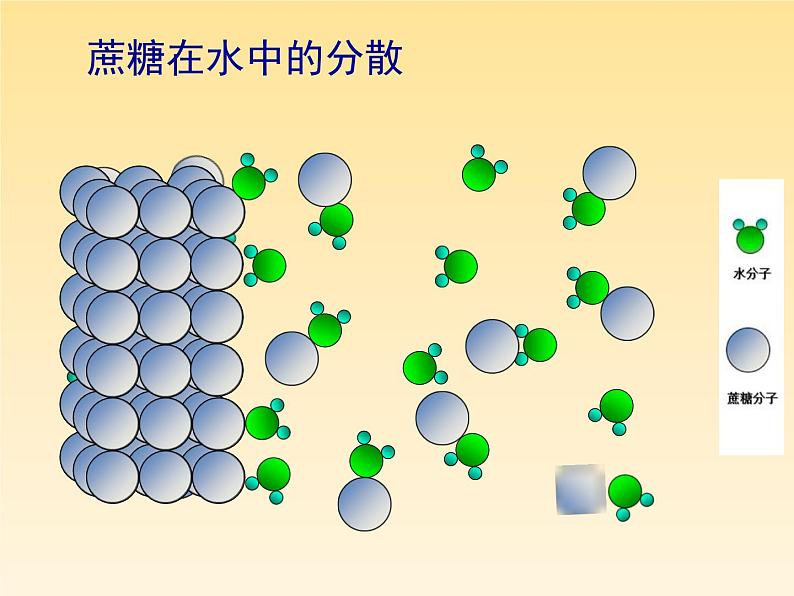 人教版九年级化学下册第九单元课题1溶液的形成08