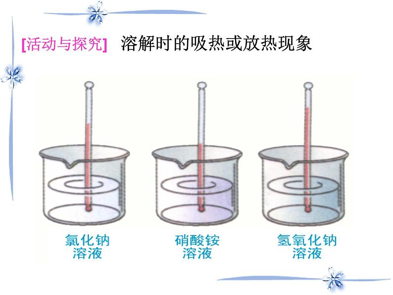 人教版九年级化学下册课件：9.1.2溶液的形成(共15张PPT)第6页