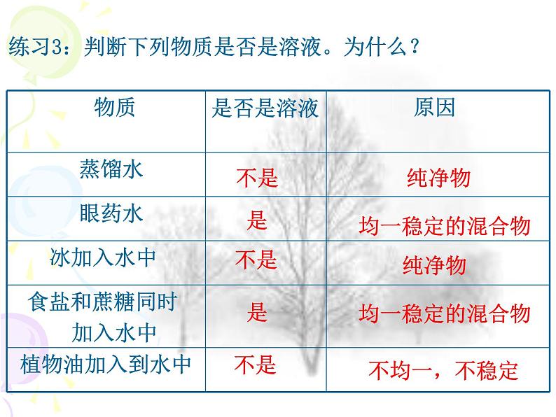 人教版九年级下册 第九单元 课题1 溶液的形成（25张PPT）07