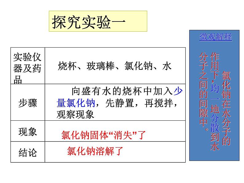 人教版九年级化学下册9.1《溶液的形成》课件(共65张PPT)03