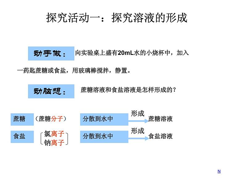 人教版九年级化学下册9.1《溶液的形成》课件(共65张PPT)04