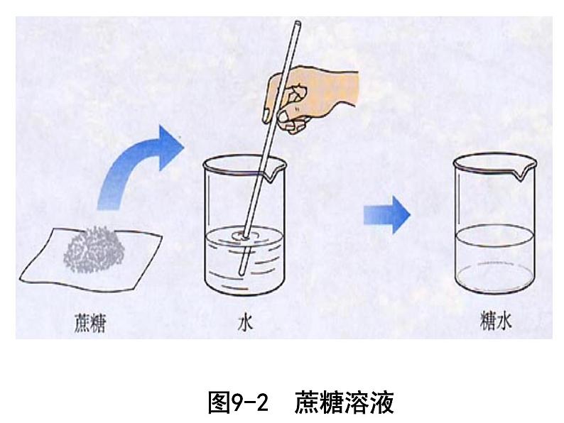 人教版九年级化学下册9.1《溶液的形成》课件(共65张PPT)05