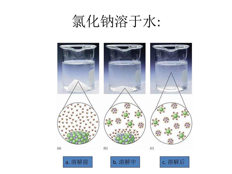 人教版九年级化学下册9.1《溶液的形成》课件(共65张PPT)06