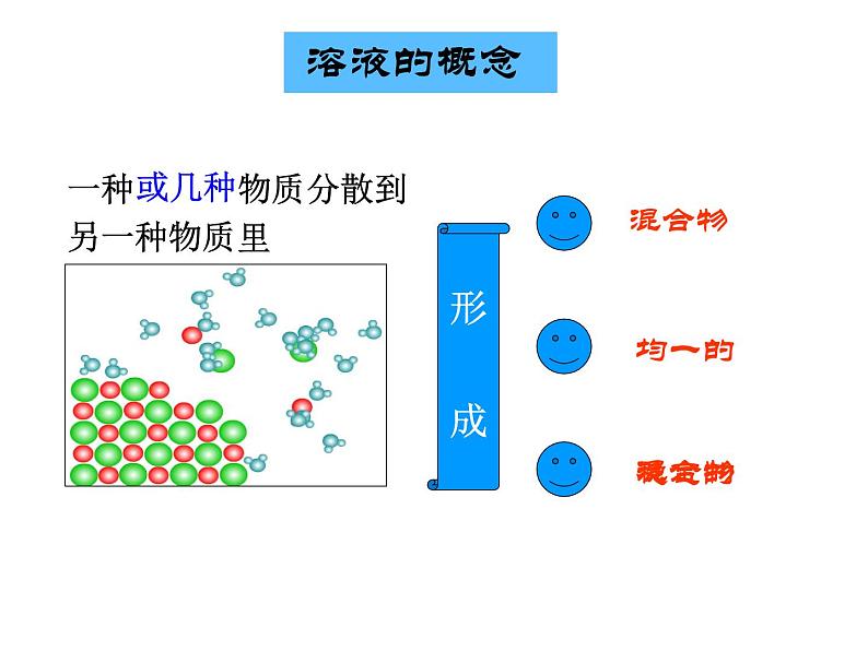 人教版九年级化学下册9.1《溶液的形成》课件(共65张PPT)08