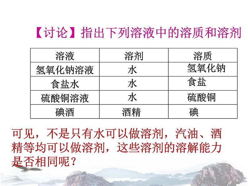 人教版九年级化学下册课题1-溶液的形成(共26张PPT)08