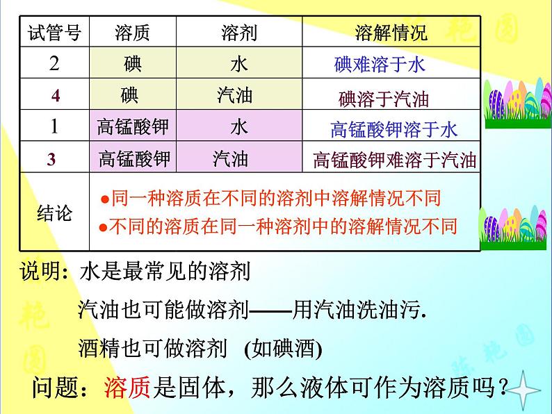 人教版九年级初三化学下册第九单元 课题1 溶液的形成(共28张PPT)07