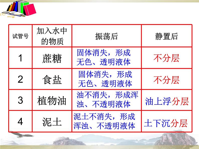 人教版九年级化学下册课件：9.1 溶液的形成课件(共33张PPT)03