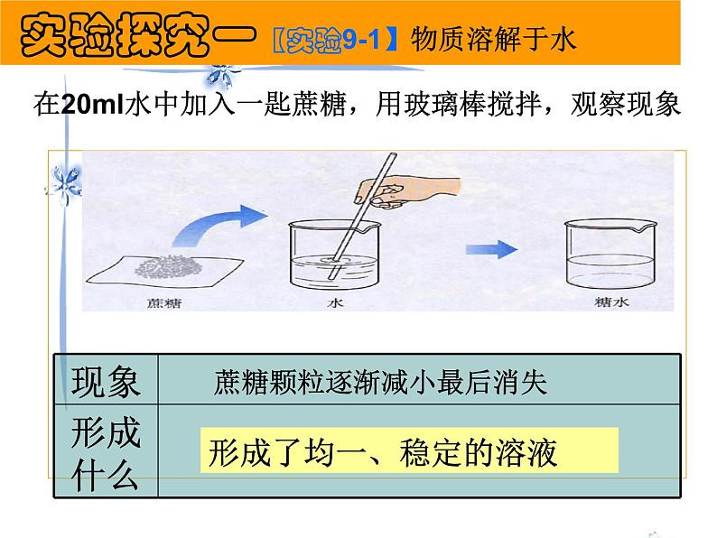 人教版九年级下册化学 第九单元 课题1 溶液的形成(共26张PPT)03
