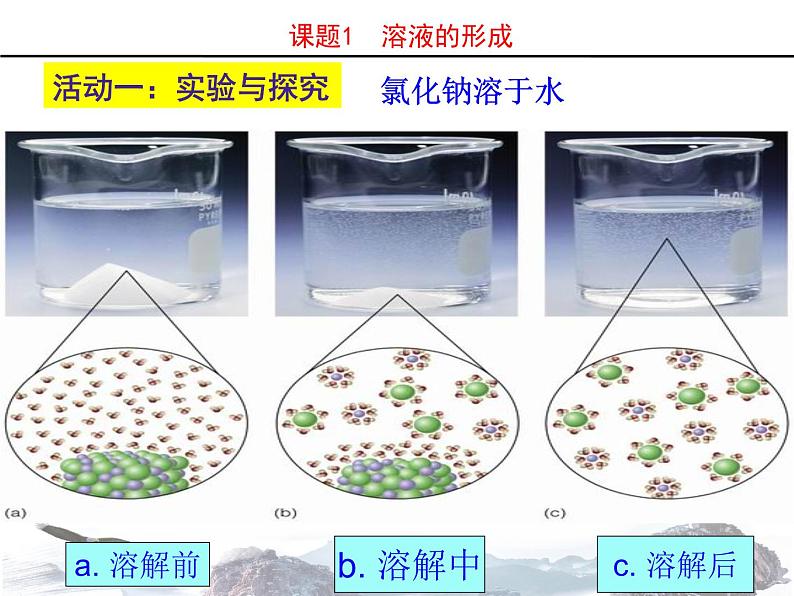 人教版九年级下册9.1溶液的形成（1） (共23张PPT)第6页