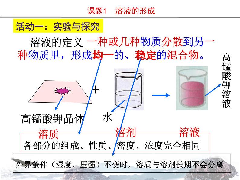 人教版九年级下册9.1溶液的形成（1） (共23张PPT)第8页